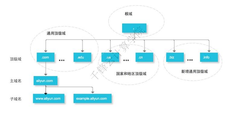 3322希网：早期互联网域名解析服务的先驱与挑战