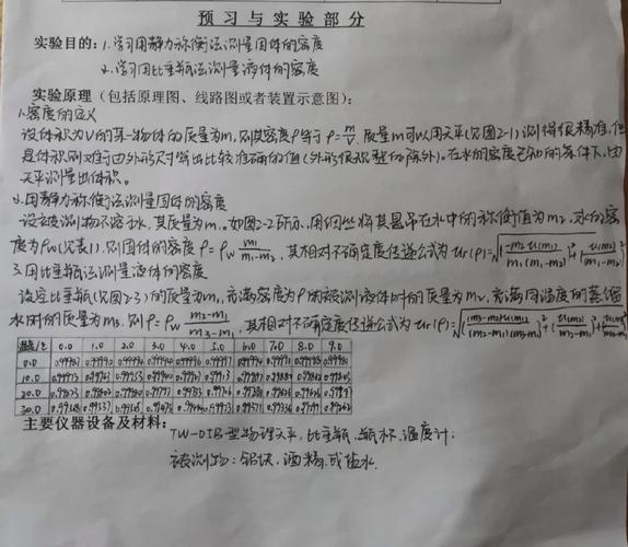 自制密度计测密度实验题_小明自制土密度计_自制密度计实验步骤