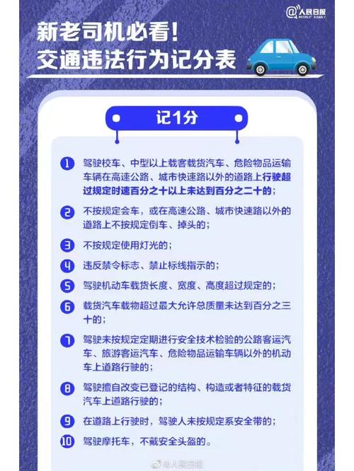 福州交通违章查询网：车主必备的交通纪律助手，提升城市交通管理水平