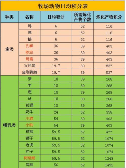 七雄争霸游戏视频_七雄争霸技巧_七雄争霸喂鸡