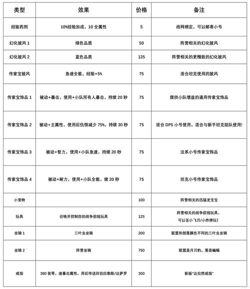 游戏传家宝使用指南：如何高效转移给小号并最大化属性效果