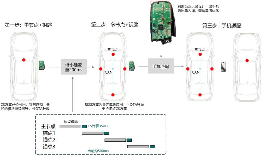 节点钥匙_节点钥匙和狗杖差距很大吗_节点钥匙适合什么职业