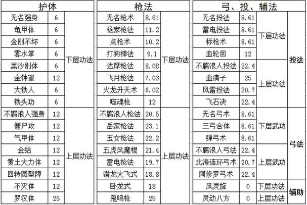 网金武功系数_中矿金精矿计价系数_网金武功系数