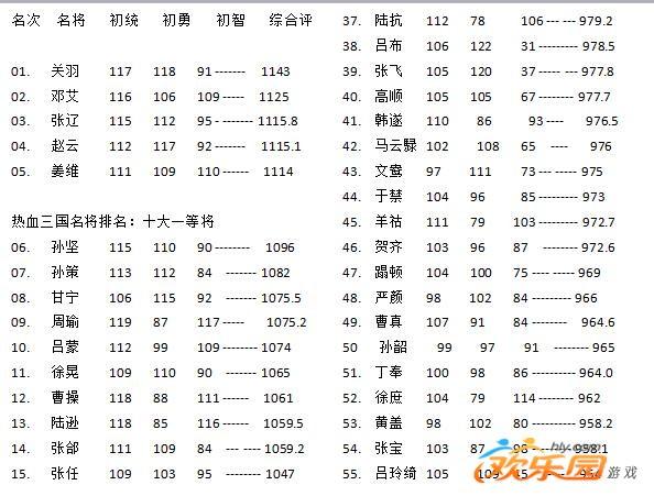 热血三国名将坐标查询器_热血三国名将查询器_热血三国名将传