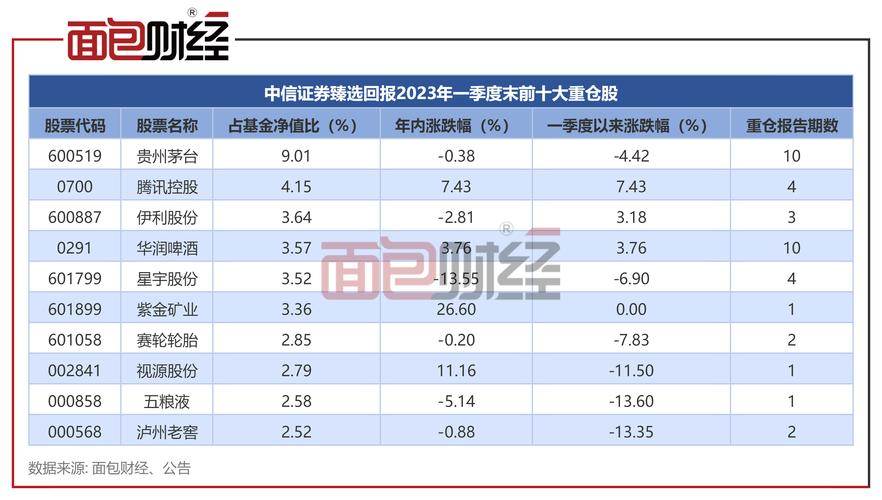 中信金通证券大阳网：投资者的理想选择，提供全面证券信息与高效交易功能