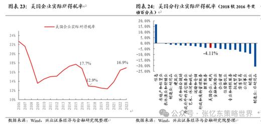 兴业证劵是国企还是央企_兴业证劵股票_兴业证劵