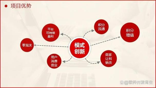 奇虎360搜索引擎项目_360团购_奇虎360搜索