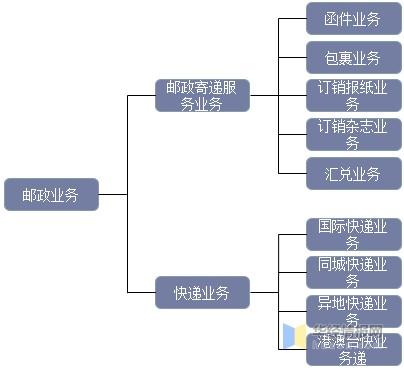 网络学院邮政网络学院_中国邮政网络培训学院登_中国邮政网络培训学院