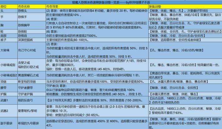 暗黑破坏神3 购买_暗黑破坏神购买的角色在哪_暗黑破坏神购买不能玩