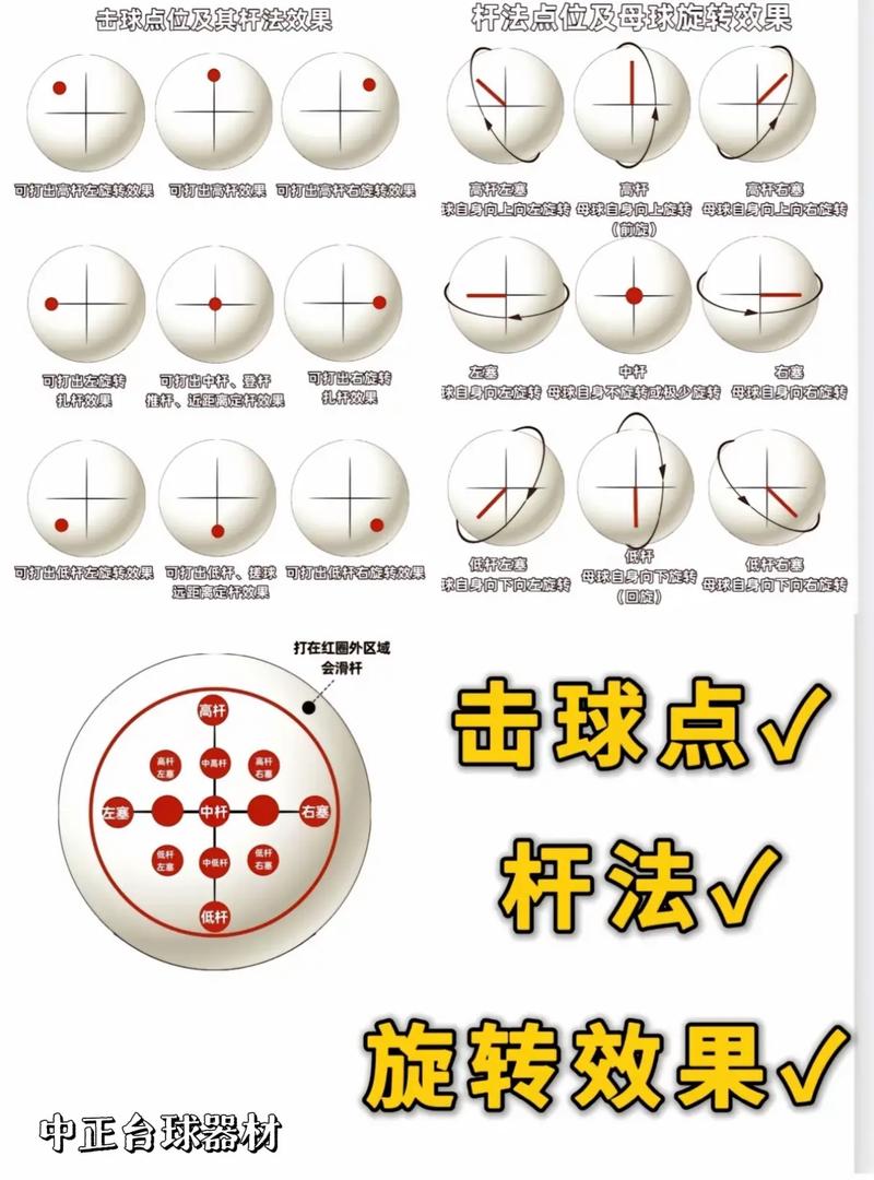 掌握桌球技巧：从正确姿势到精准击球的全面指南