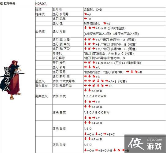 月华剑士连招教学_月华剑士连招表带图_月华剑士2连招