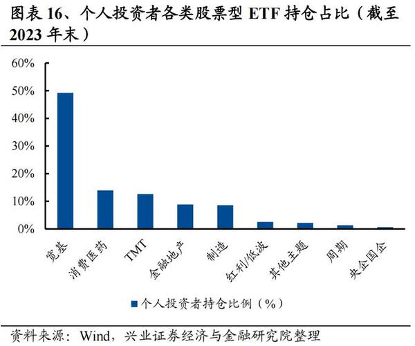 兴业证券在金融市场中的重要地位及其对投资者和企业的积极影响