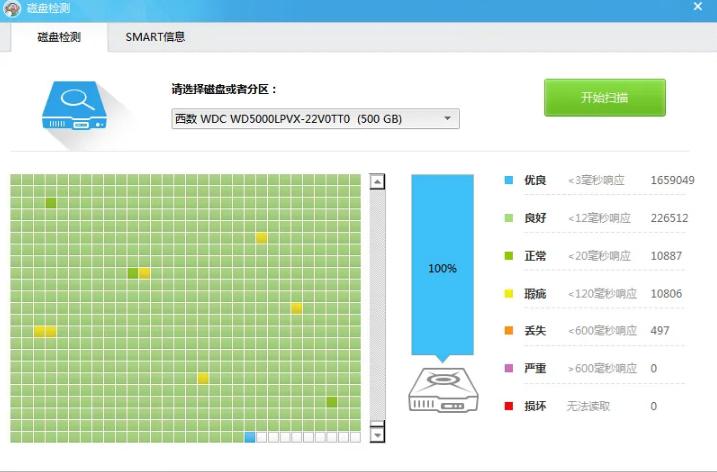 硬盘坏道检测原理_硬盘坏道检测速度好慢_效率源硬盘坏道检测