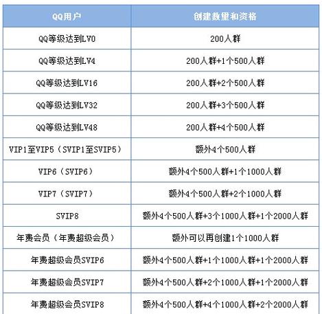 qq等级排名是什么意思_qq级别排行榜_qq等级排行榜第一名