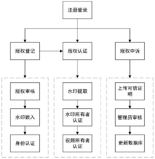 格式转换器mp3免费_格式化什么意思_vob格式