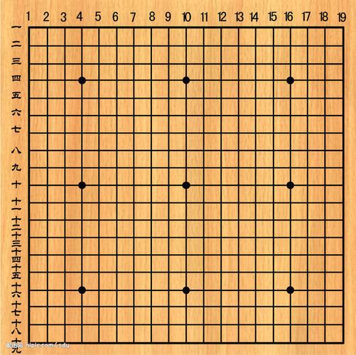 围棋纵横_围棋棋盘纵横多少条线_围棋棋盘纵横有多少条线