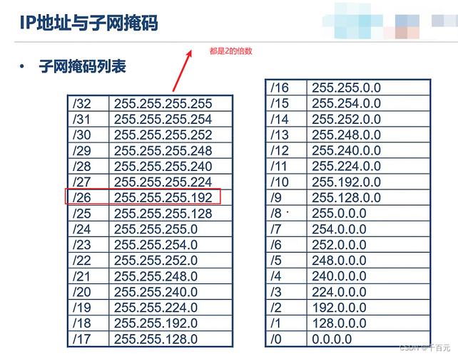 子网掩码计数器_子网掩码算号器_子网掩码计算器