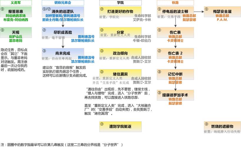 剧情类高分电影_100级剧情_100剧情多少剧情点