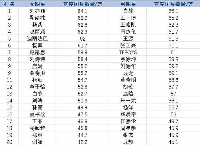 名人榜娱乐百度百科_百度娱乐名人榜_名人榜下载链接