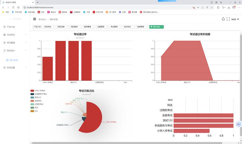 在线考试系统源码：构建安全高效在线考试的核心技术解析