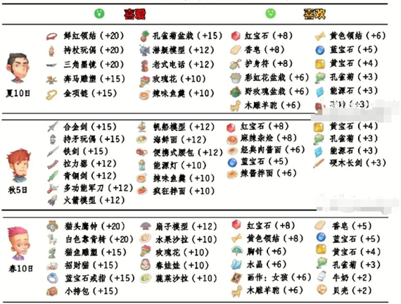 橙光游戏好色千金攻略_千金好色攻略橙光游戏大全_橙光游戏好色千金破解版金手指