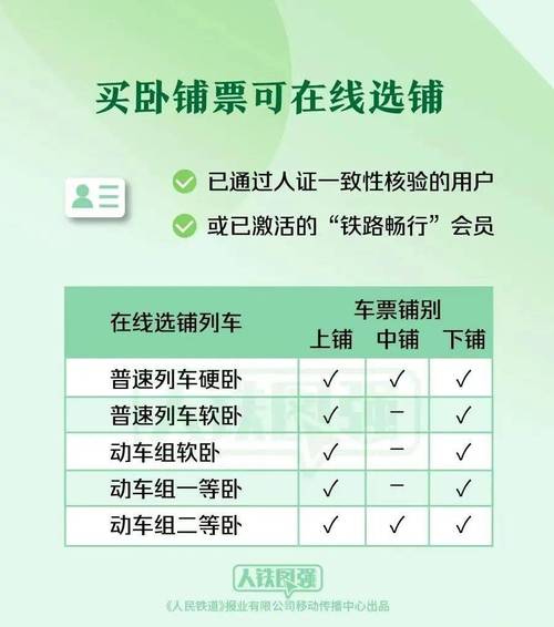 订火车票电话打哪个号码_如何打电话订火车票_订火车票电话打什么号码