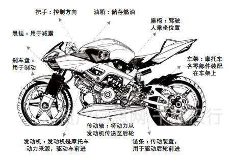 摩托车设计图纸_摩托车简易图纸怎么画_工程学摩托车图纸