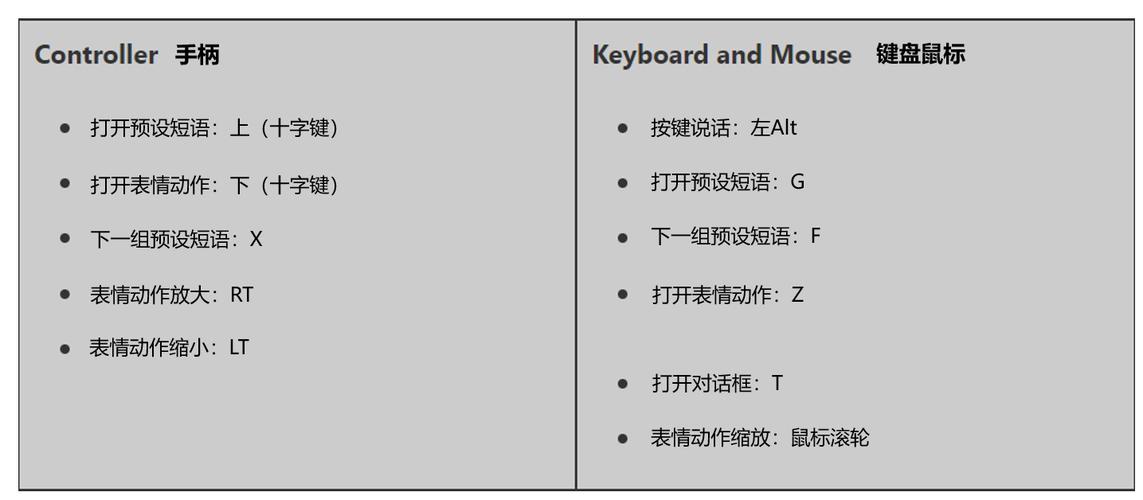 盗贼解锁技巧全攻略：从基础练习到高级挑战的完整指南