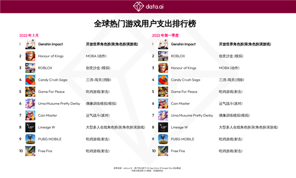 中国网络游戏在线排行2019_排行榜网络游戏中国排第几_中国网络游戏排行榜