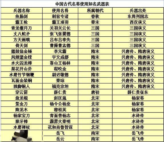 傲视天地紫兵器获取攻略：提升战斗力与战斗胜率的关键装备