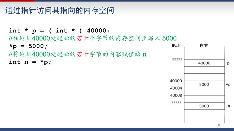 c和指针pdf下载_指针下载安装_指针下载