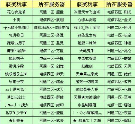 武林外传嘉奖令任务_武林外传嘉奖令任务在哪_武林外传嘉奖令任务流程