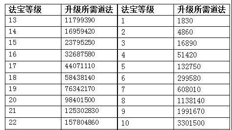 炫舞代练价格表大全_炫舞代练价格怎么算_炫舞代练价格