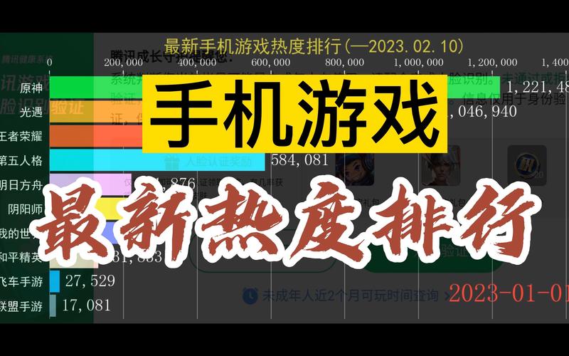 中国网络游戏排行榜解析：热门游戏如王者荣耀和原神如何影响玩家选择