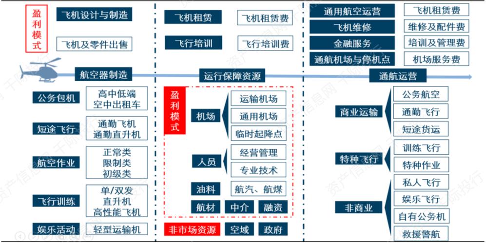 航空大亨6中文破解版_航空大亨_航空大亨2