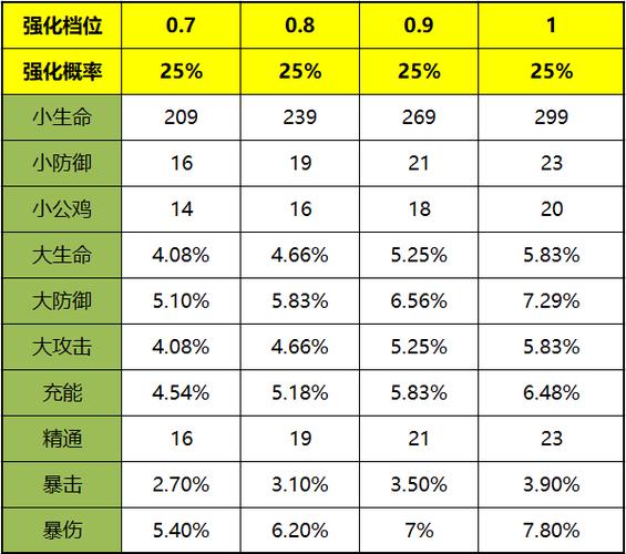 雷神在哪打_雷神岛掉落_雷神小怪掉落