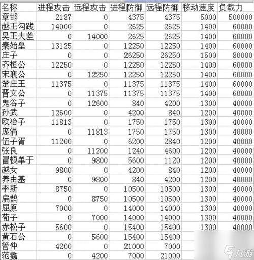 烽火战国点亮图标_战国烽火官网_战国烽火怎么搭配武将