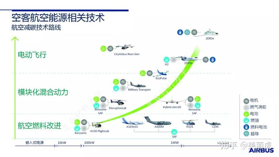 航空大亨2_航空大亨_航空大亨6中文破解版