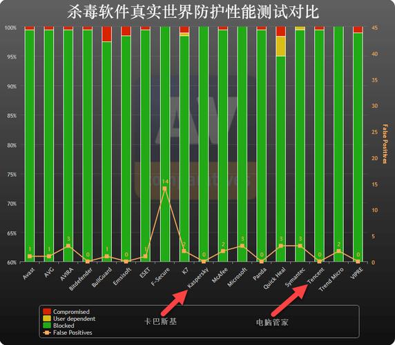 全世界杀毒最好的软件_全球最好的杀毒软件_杀毒软件全球排名