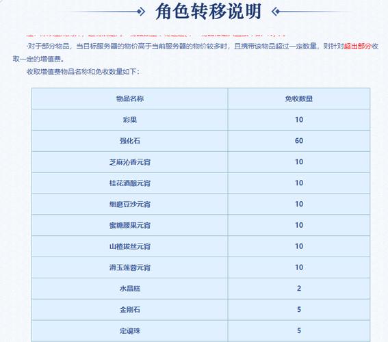 dnf转区申请网站_dnf转区申请官网_2021dnf转区申请官网