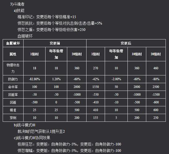 惊天动地职业介绍_新惊天动地哪个职业好玩_新惊天动地什么职业好