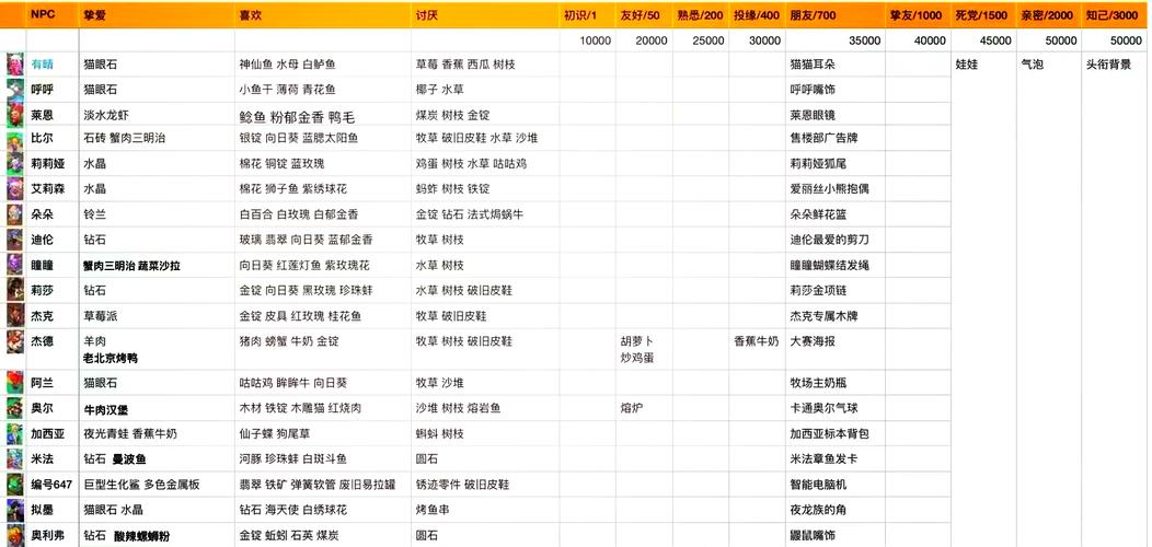 千金好色攻略橙光游戏大全_橙光游戏好色千金破解版金手指_橙光游戏好色千金攻略