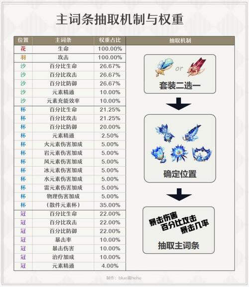 雷神岛掉落_雷神在哪打_雷神小怪掉落