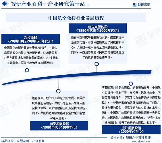 航空大亨6中文破解版_航空大亨2_航空大亨