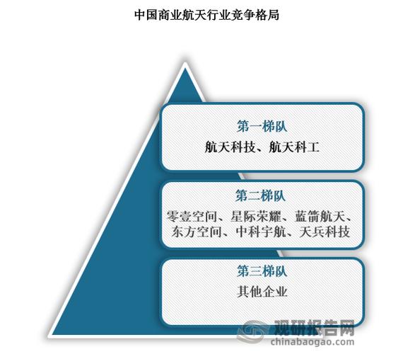 航空大亨_航空大亨2_航空大亨6中文破解版