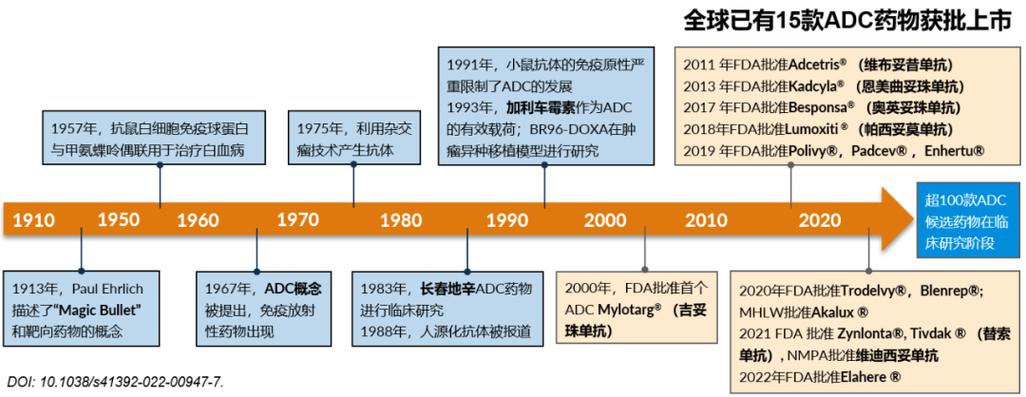 s4adc天赋加点图_英雄联盟s4adc天赋加点_ss天赋加点