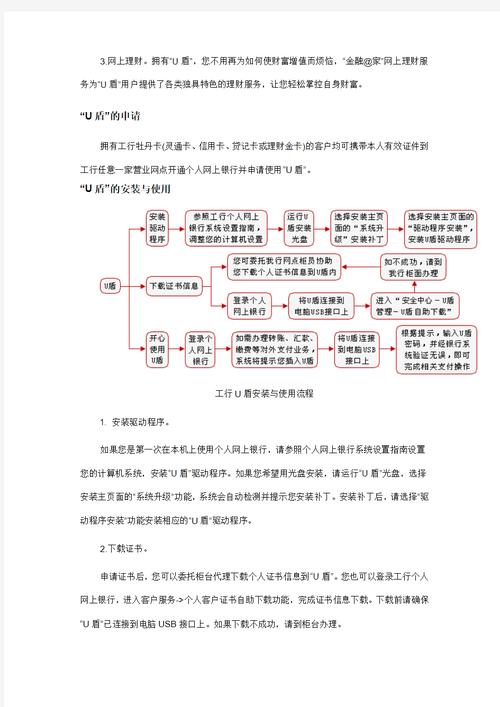 工商银行U盾驱动安装指南：确保网上银行交易安全的详细步骤