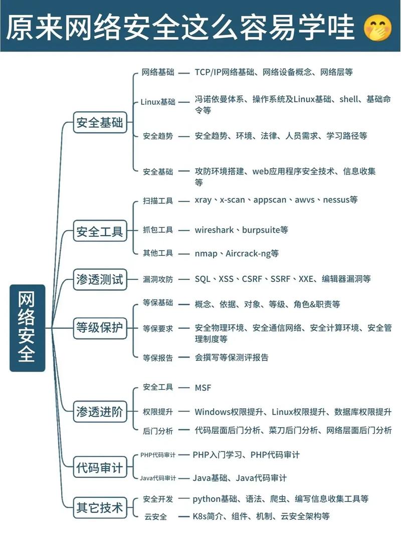 上网已融入日常，盘点上网做这些事的意义