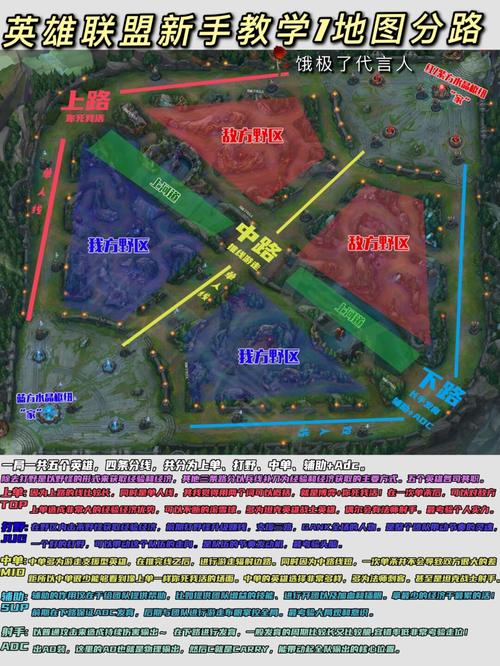 英雄联盟英雄新手攻略_英雄联盟新手攻略_英雄新手攻略联盟怎么玩