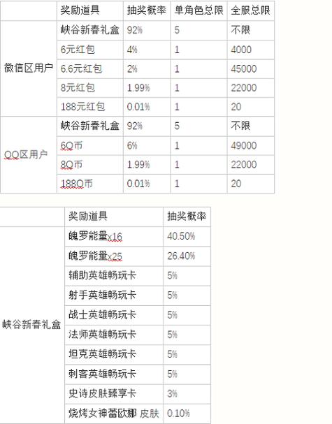 lol飞升模式出过几次_lol飞升模式奖励_lol飞升是什么意思